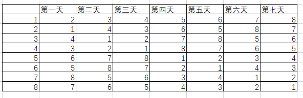 【题解】循环比赛日程表