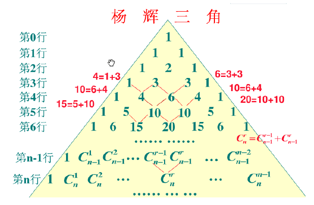 【数论】杨辉三角